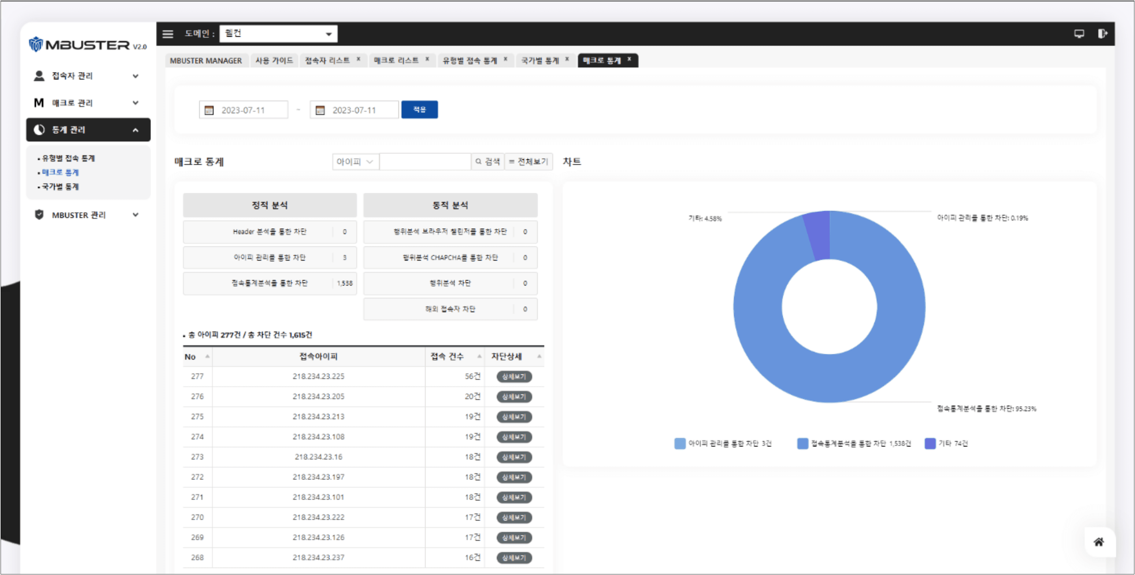 매크로 통계