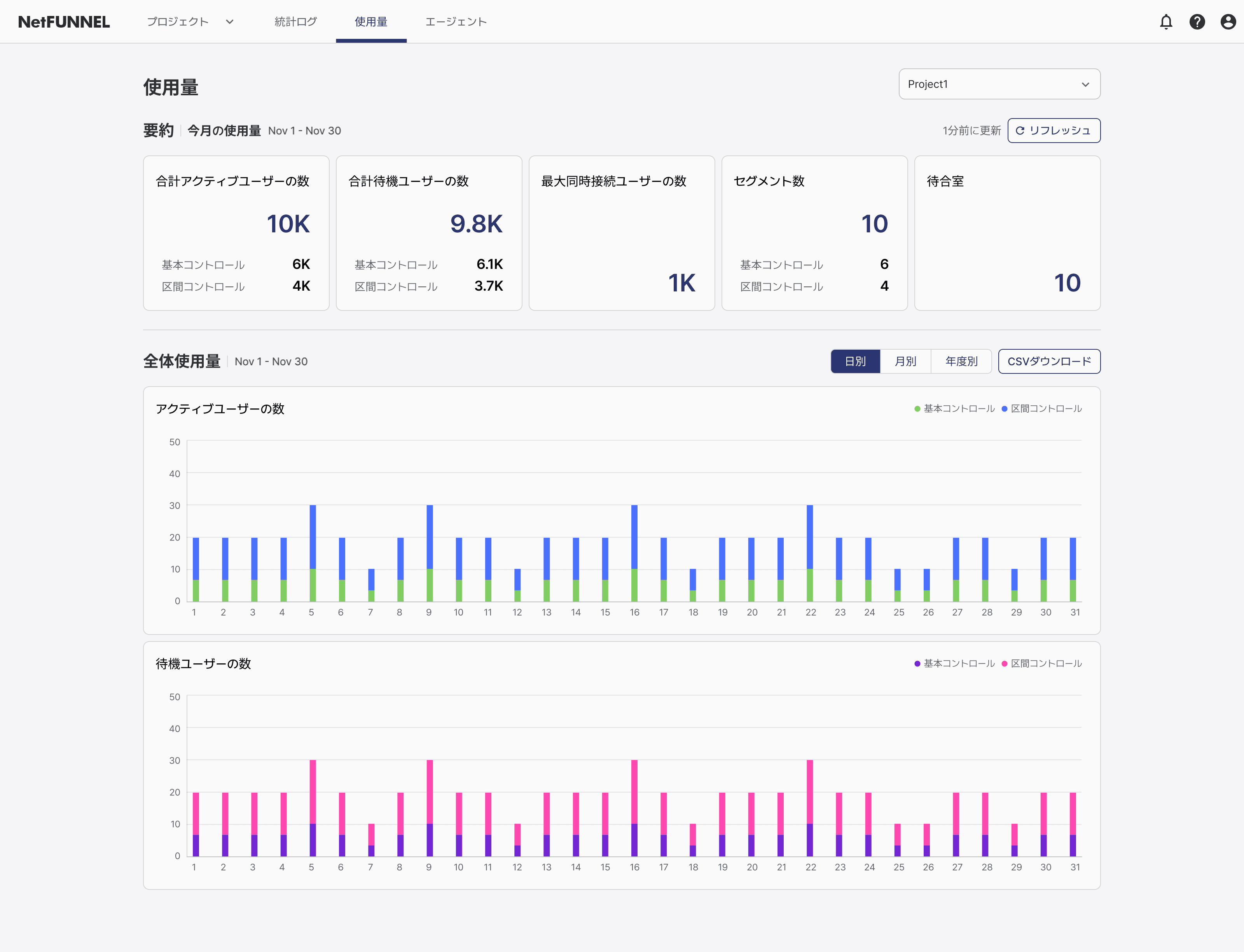 사용량