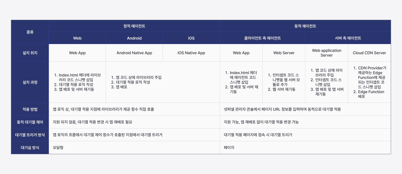 에이전트표1