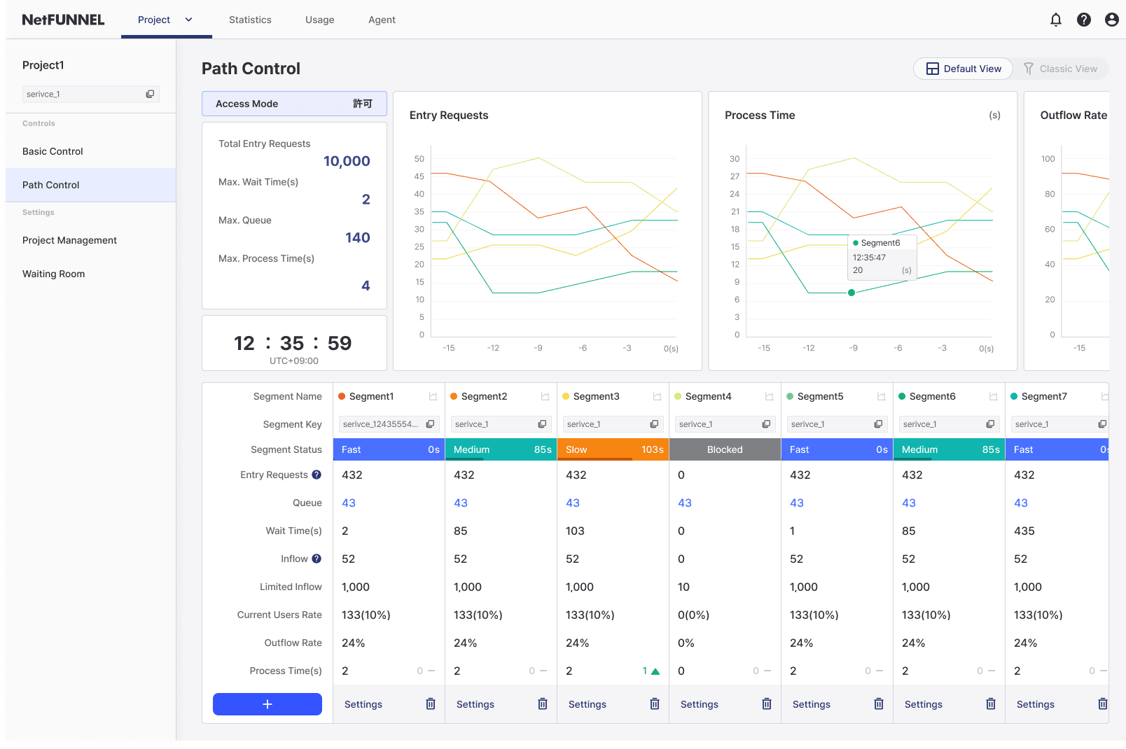 Monitoring