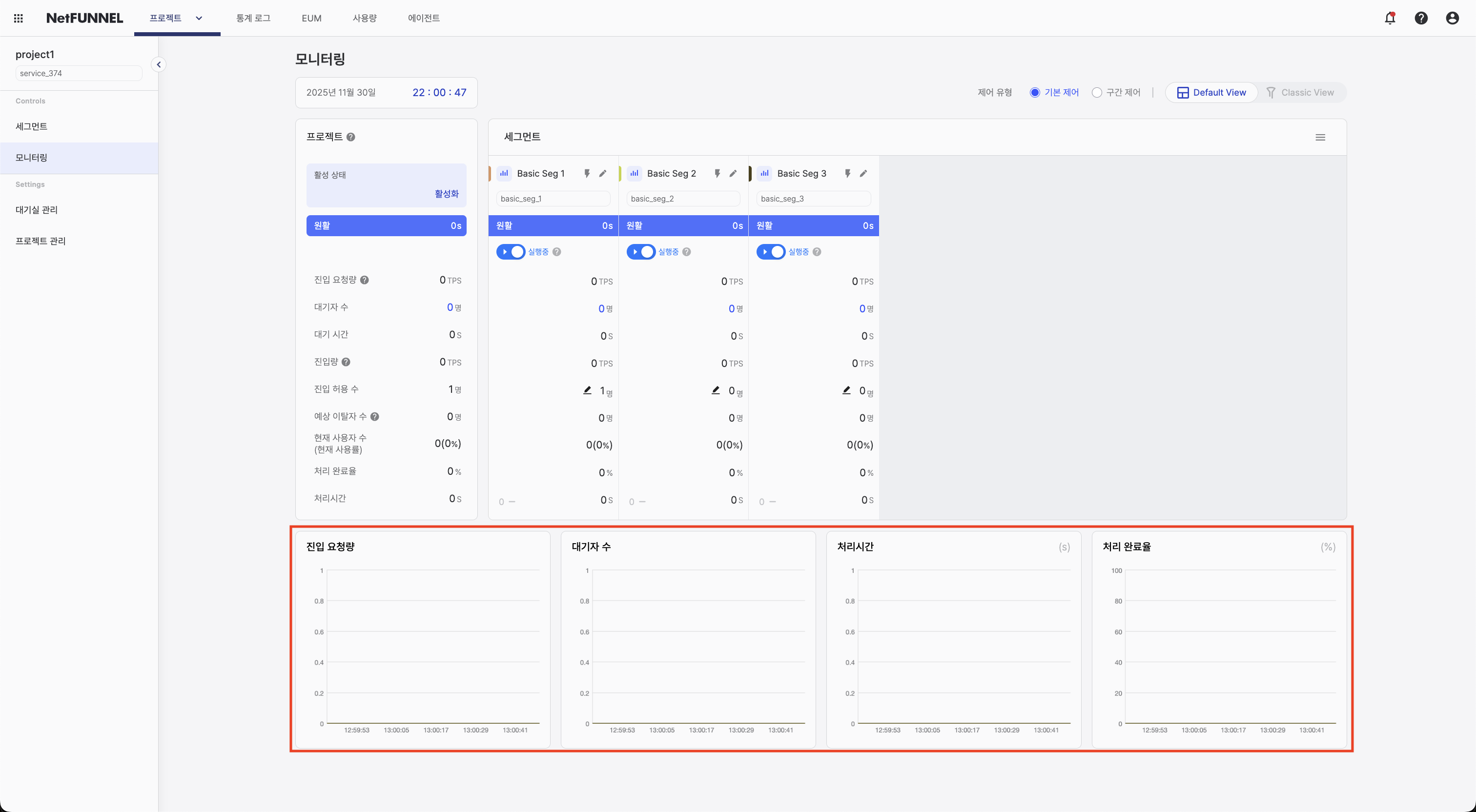 Time series graph showing metrics trends by segment over time