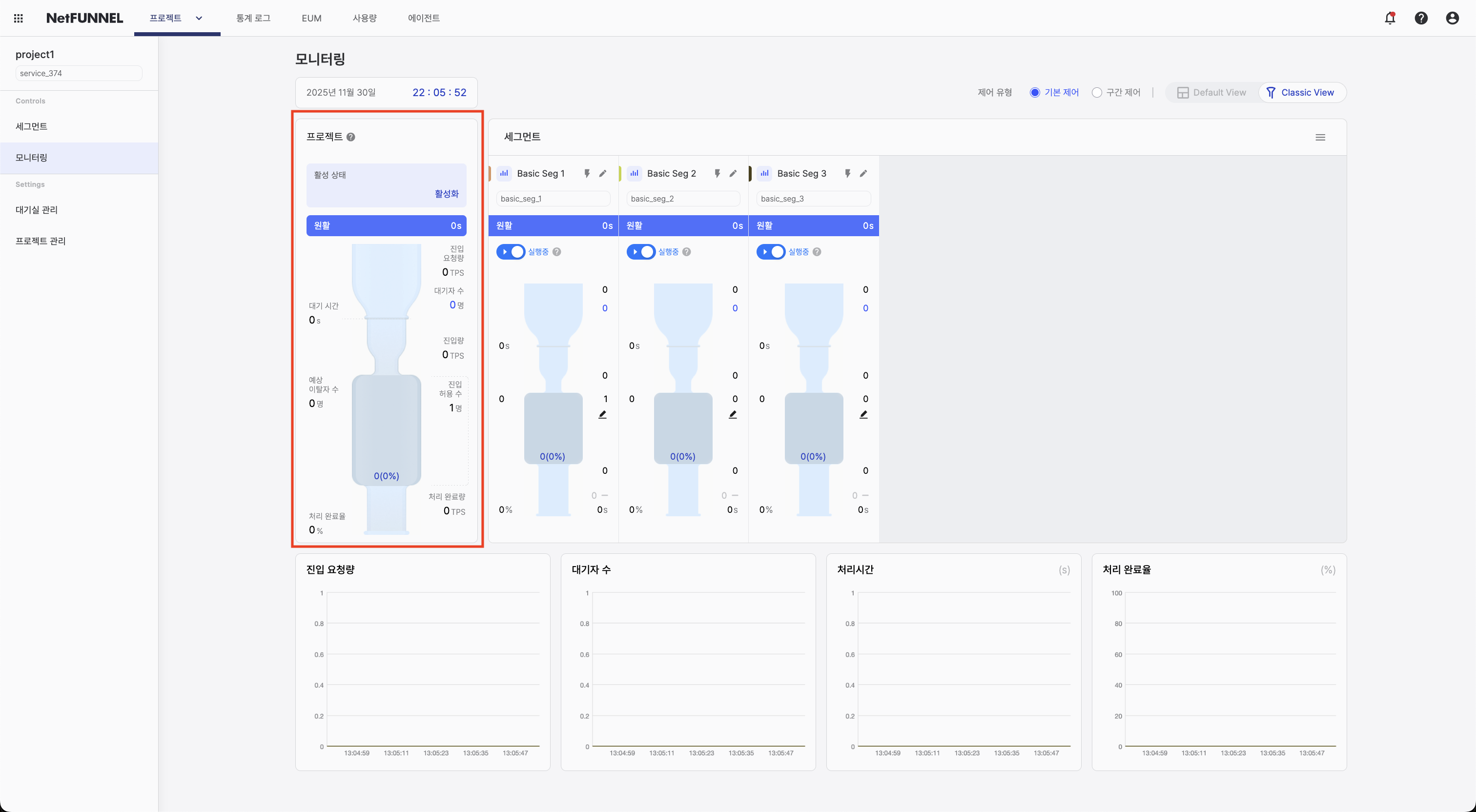 Project-level section showing aggregated metrics across all segments