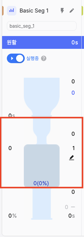 Funnel second section showing service entry and capacity