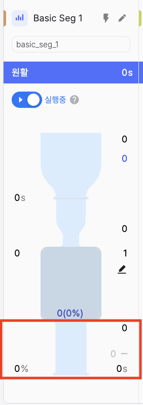 Funnel third section showing explicit exits