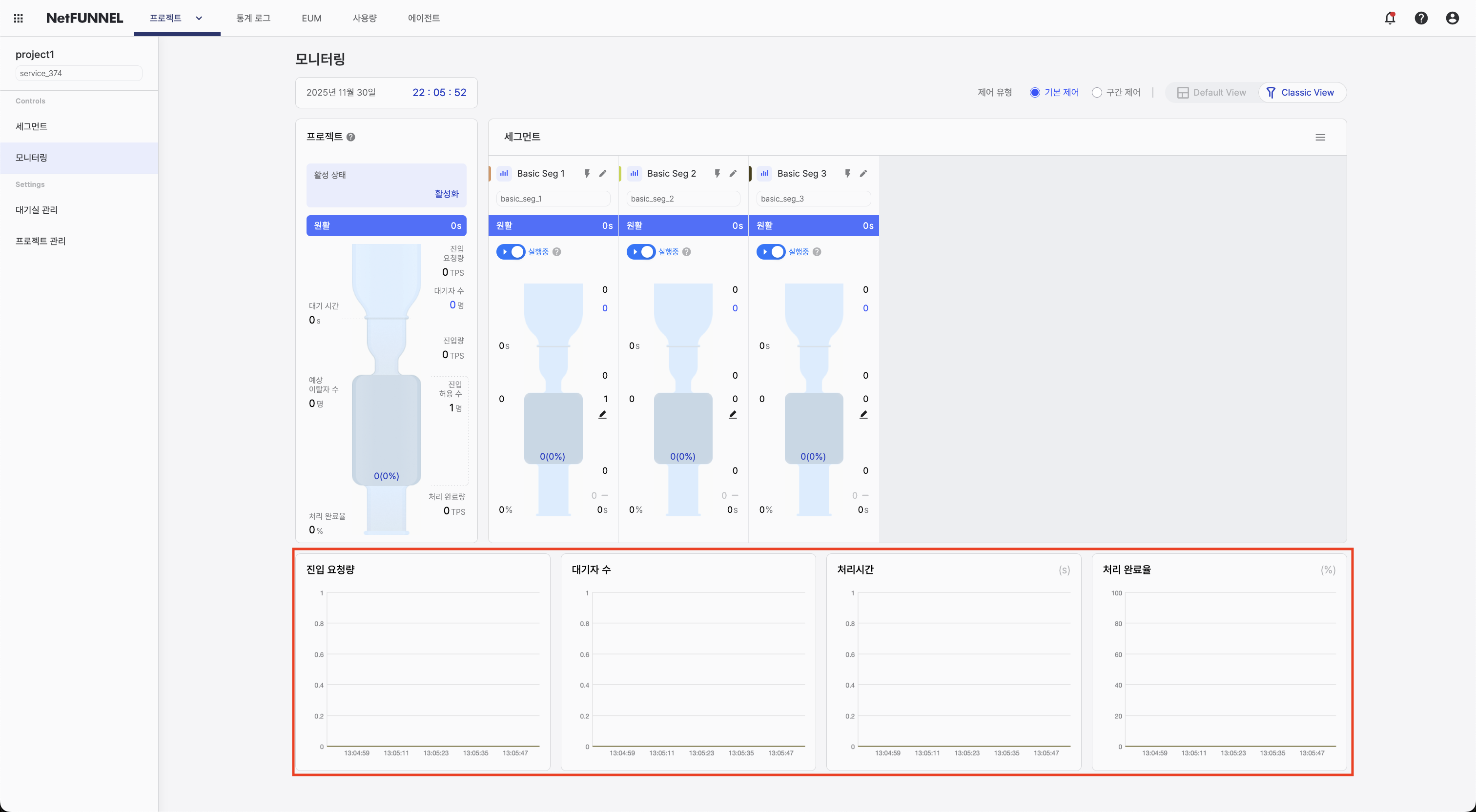 Time series graph showing metrics trends by segment over time
