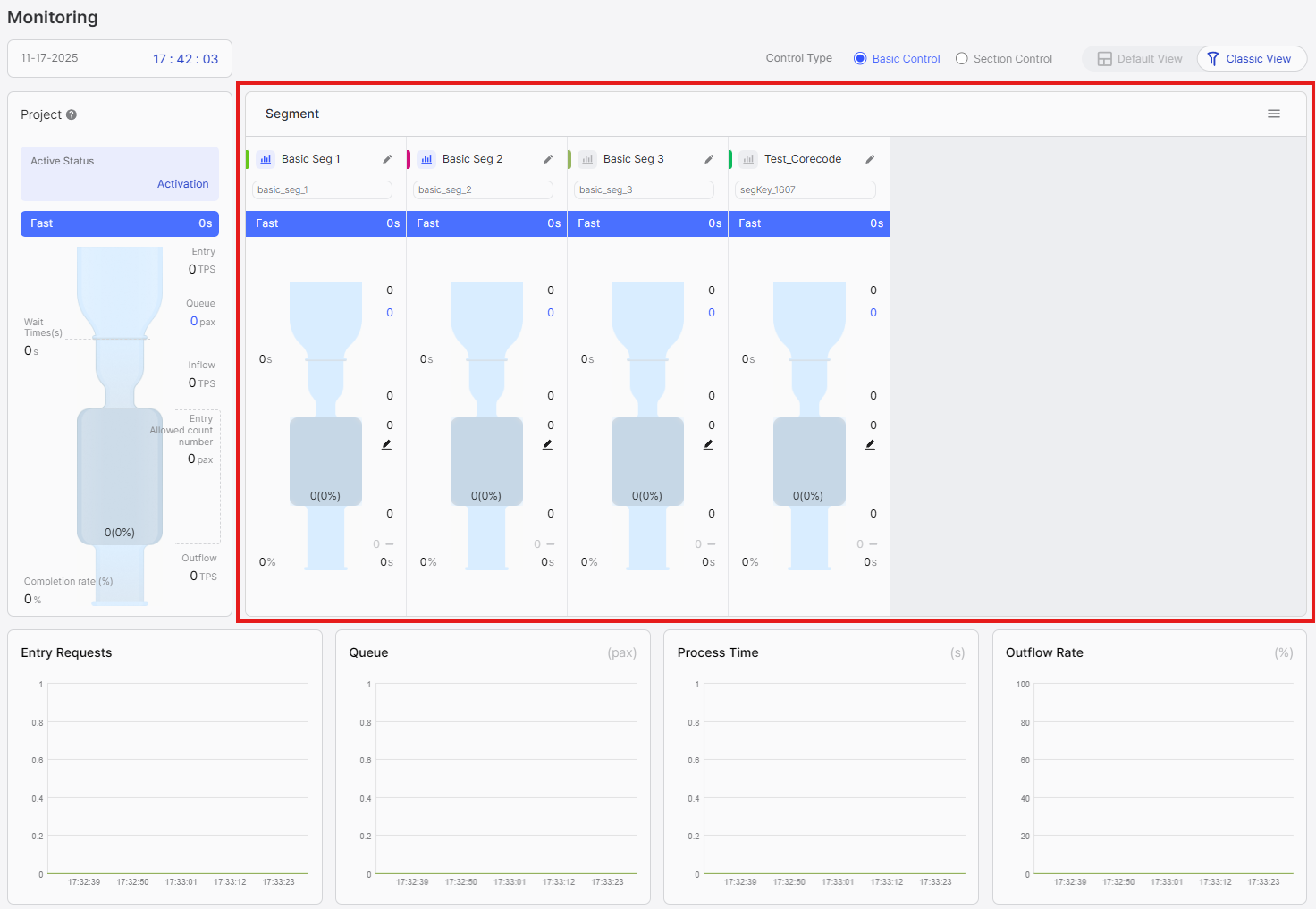 Segment-level section showing individual segment metrics with funnel visualization
