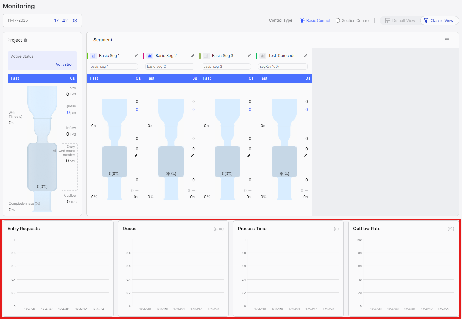 Time series graph showing metrics trends by segment over time