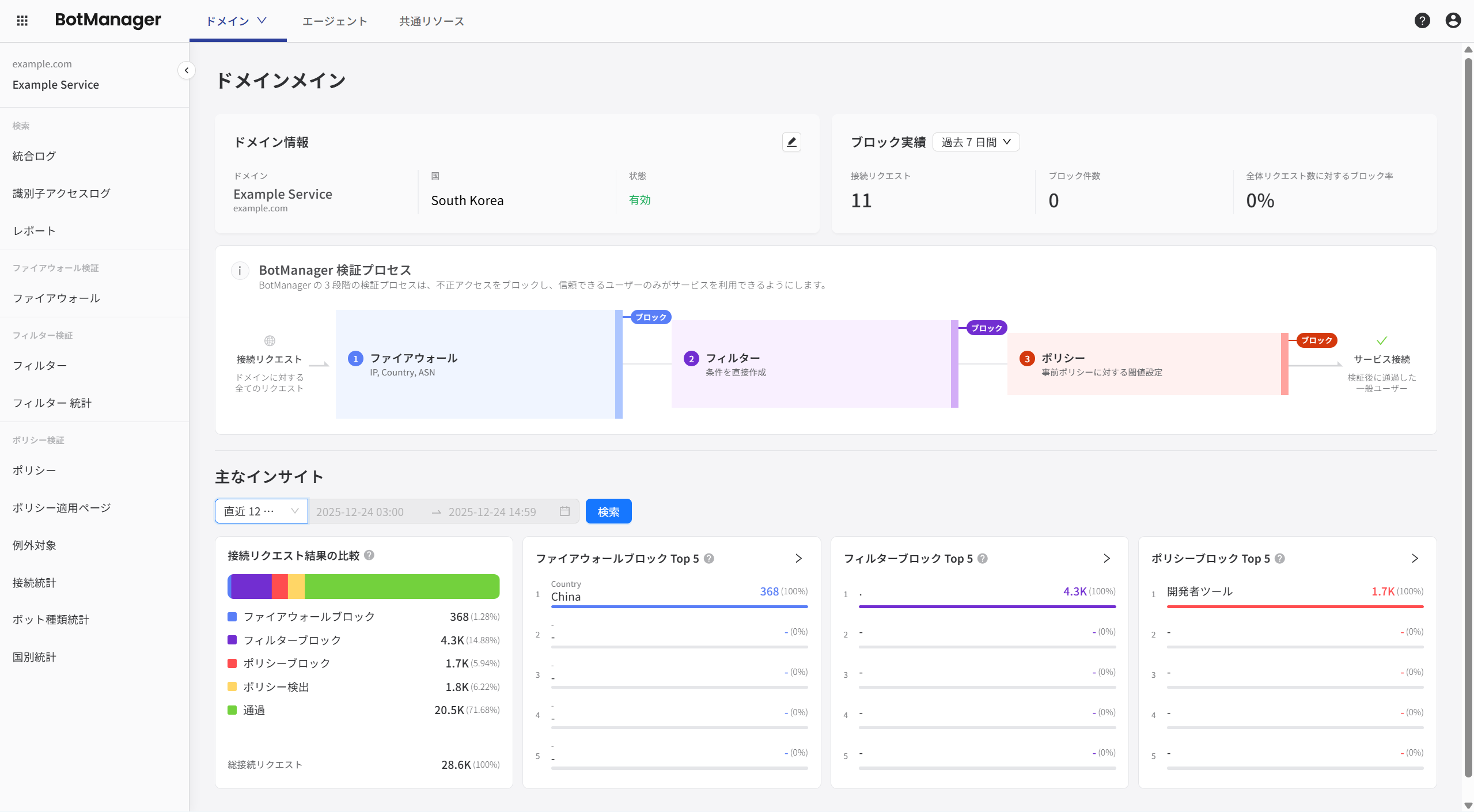メインダッシュボード