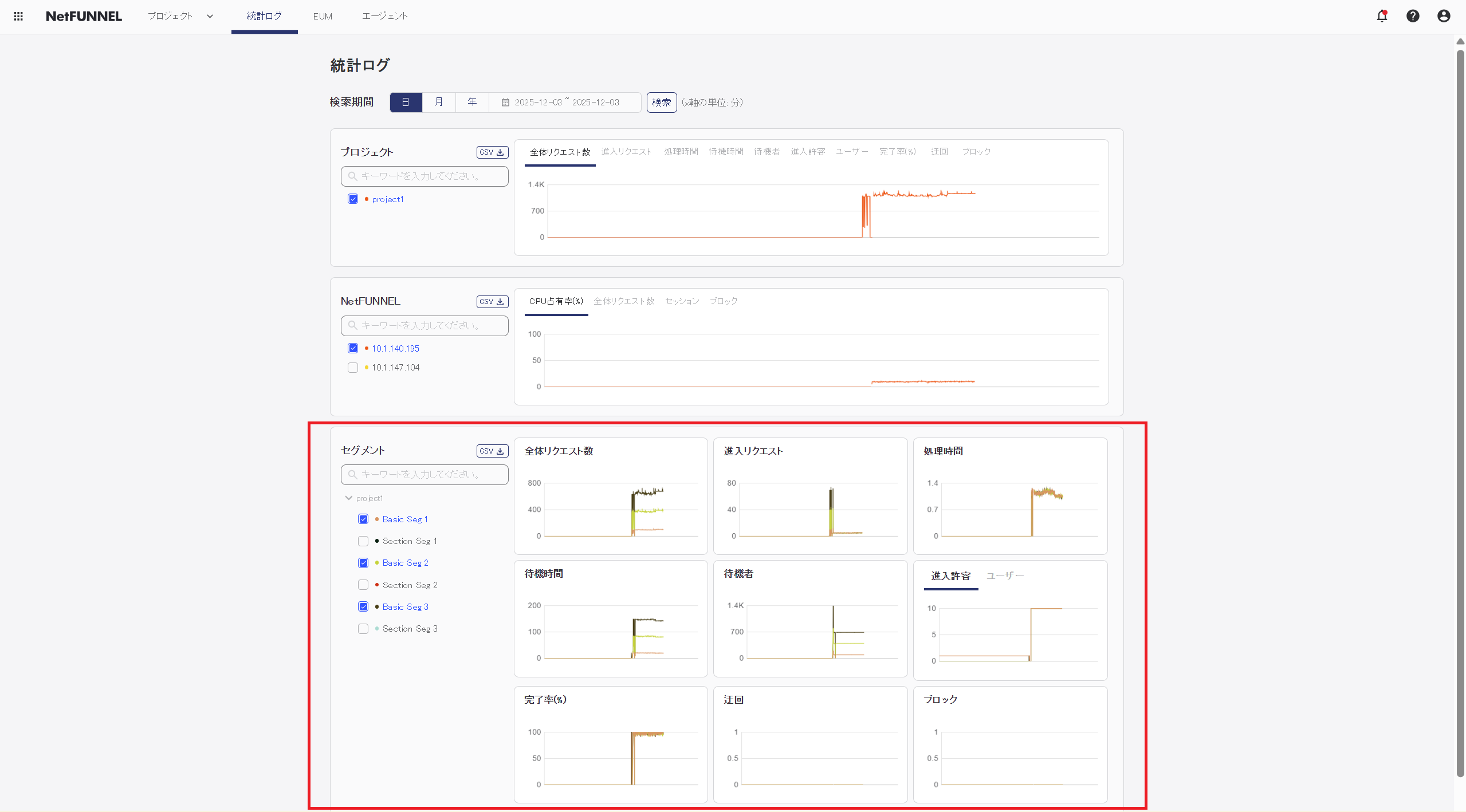 Segment Level Statistics Section