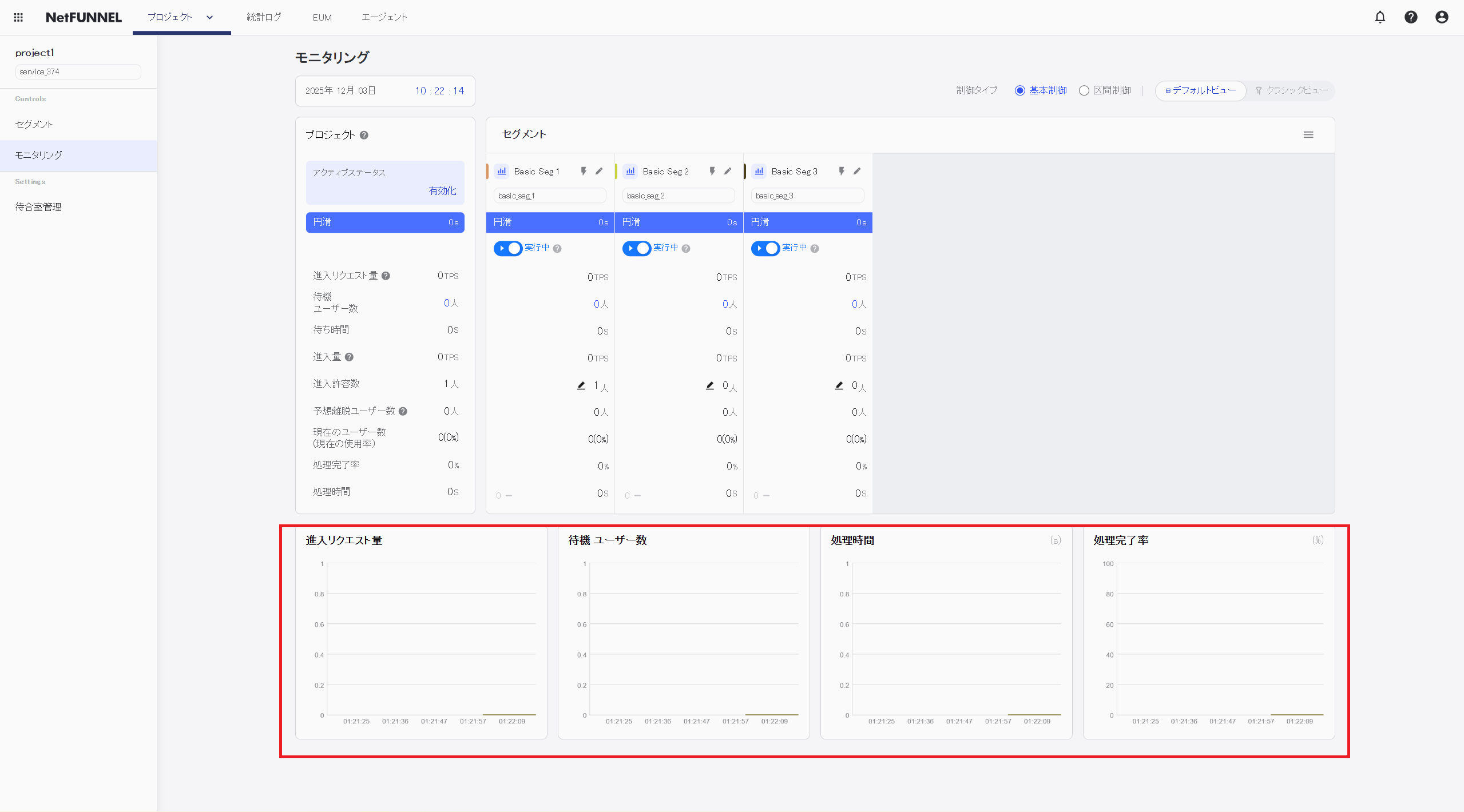 Time series graph showing metrics trends by segment over time