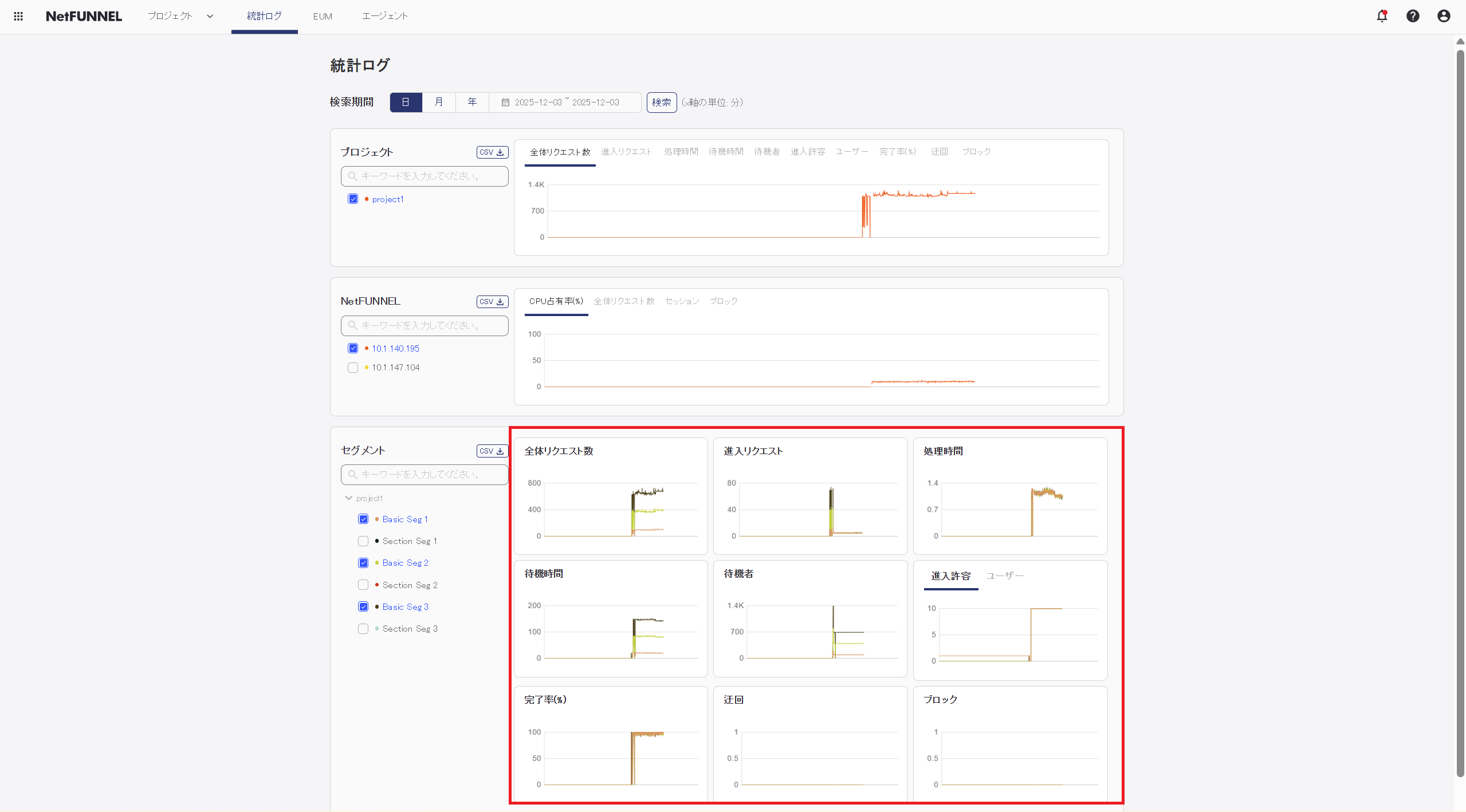 Segment Section Chart Area