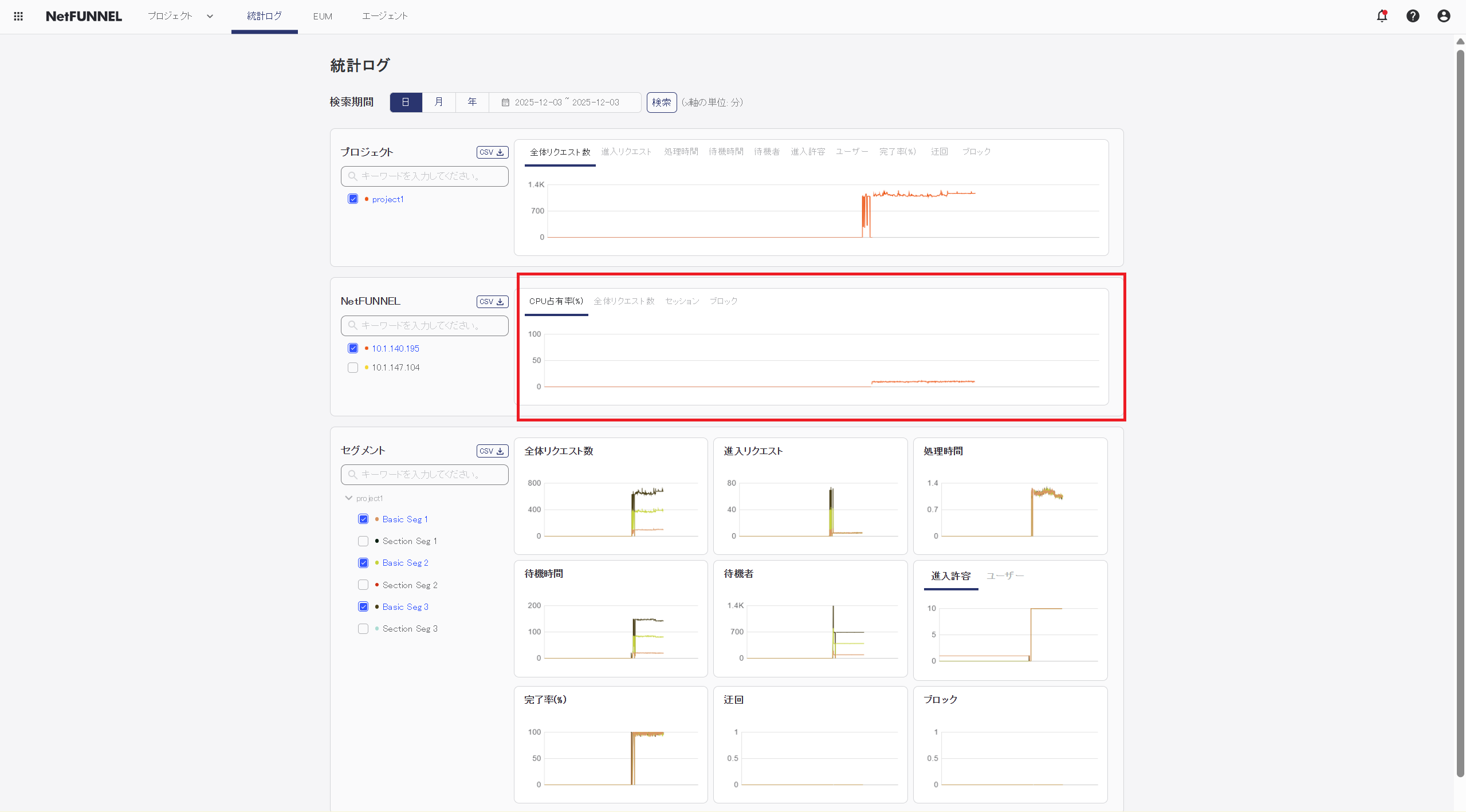 NetFUNNEL Server Instance Section Chart Area