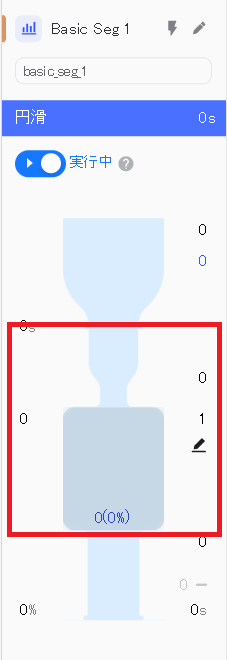 Funnel second section showing service entry and capacity
