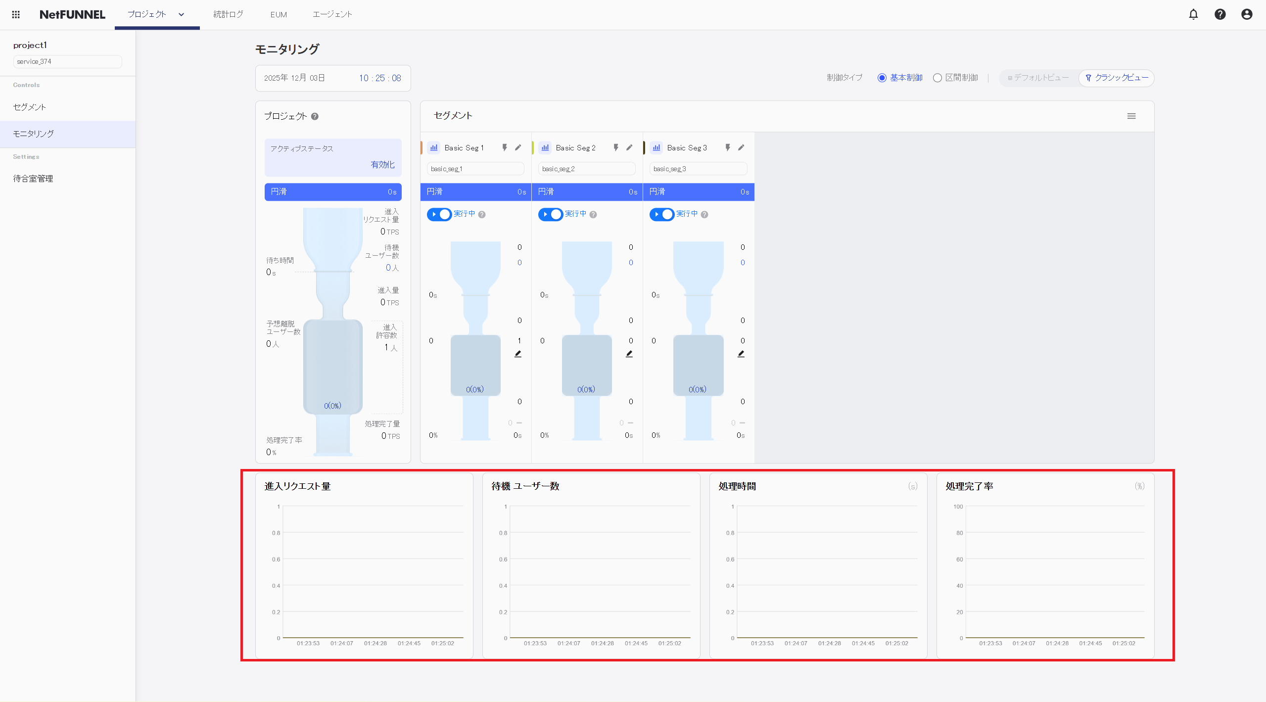 Time series graph showing metrics trends by segment over time