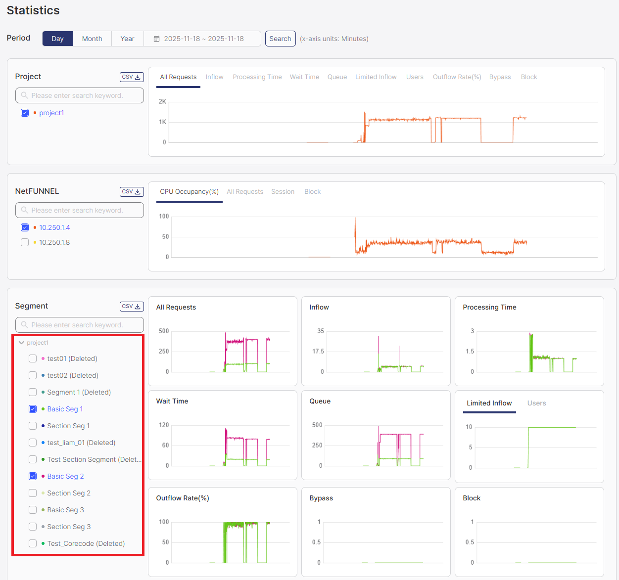 Segment Section Filter Area