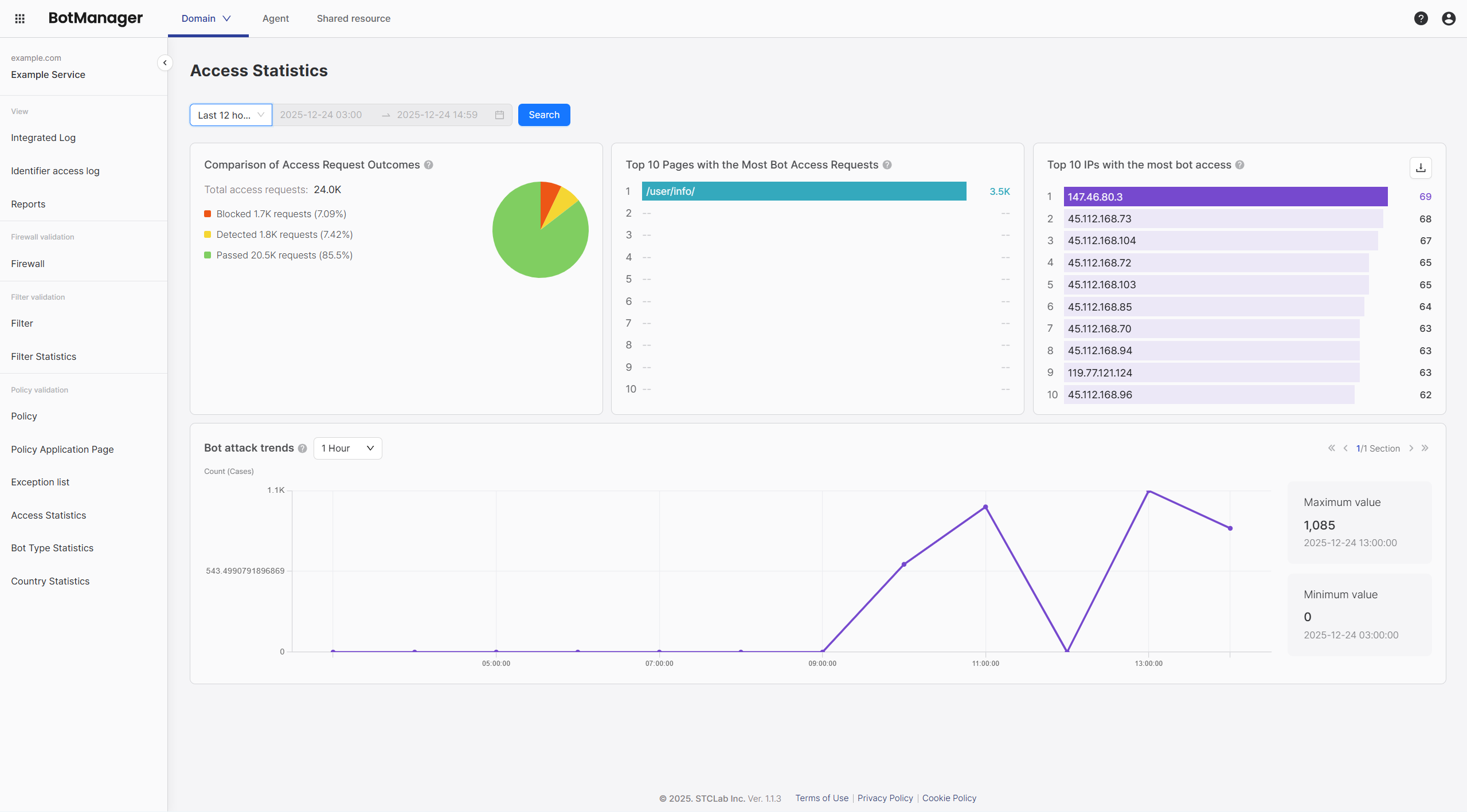Access Statistics Overview