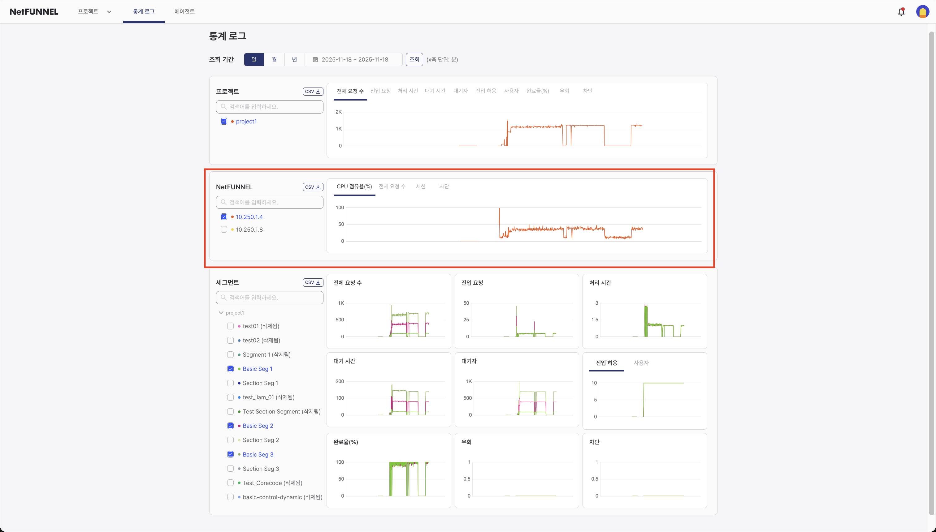 NetFUNNEL Server Instance Level Statistics Section