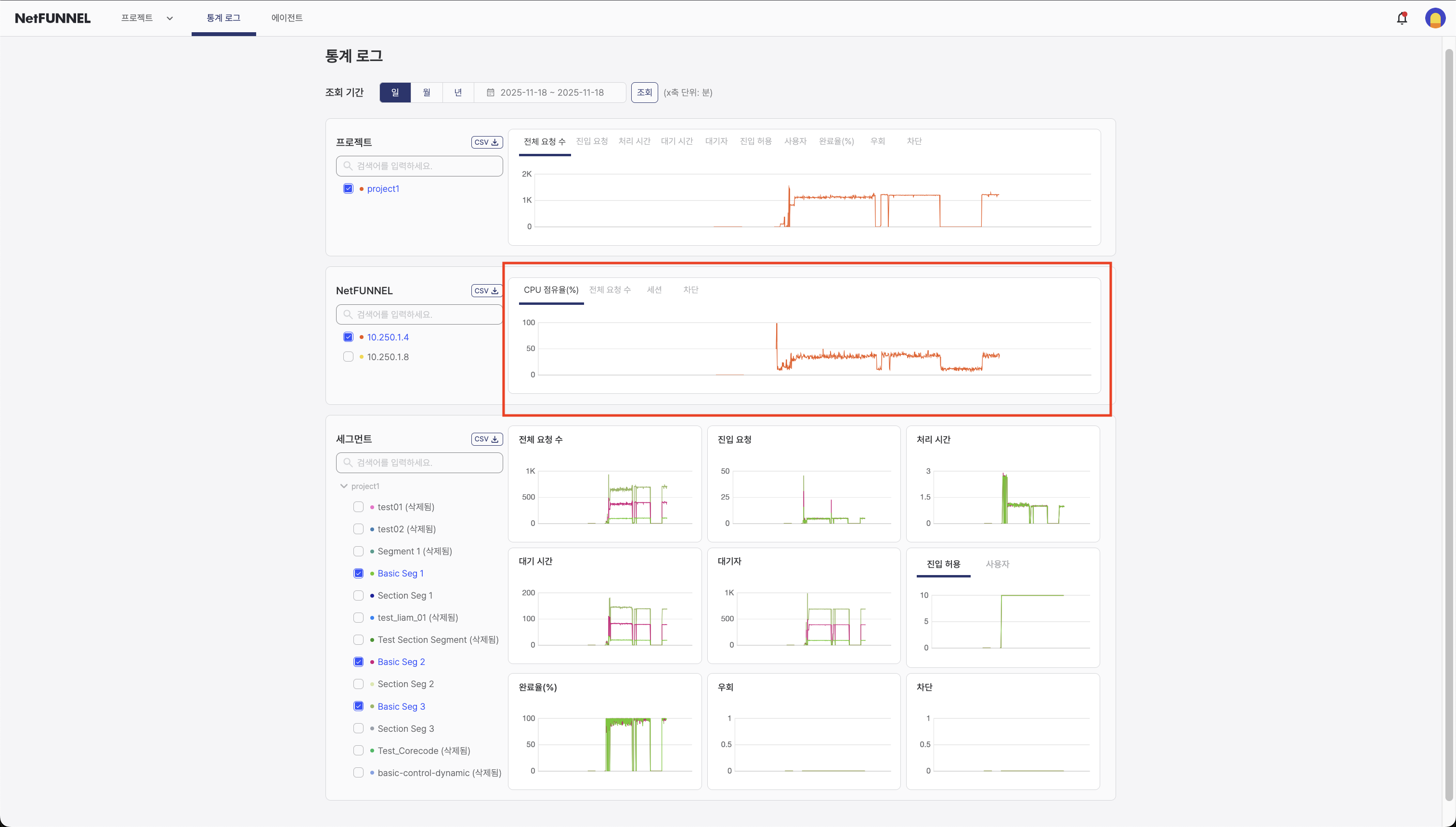 NetFUNNEL Server Instance Section Chart Area