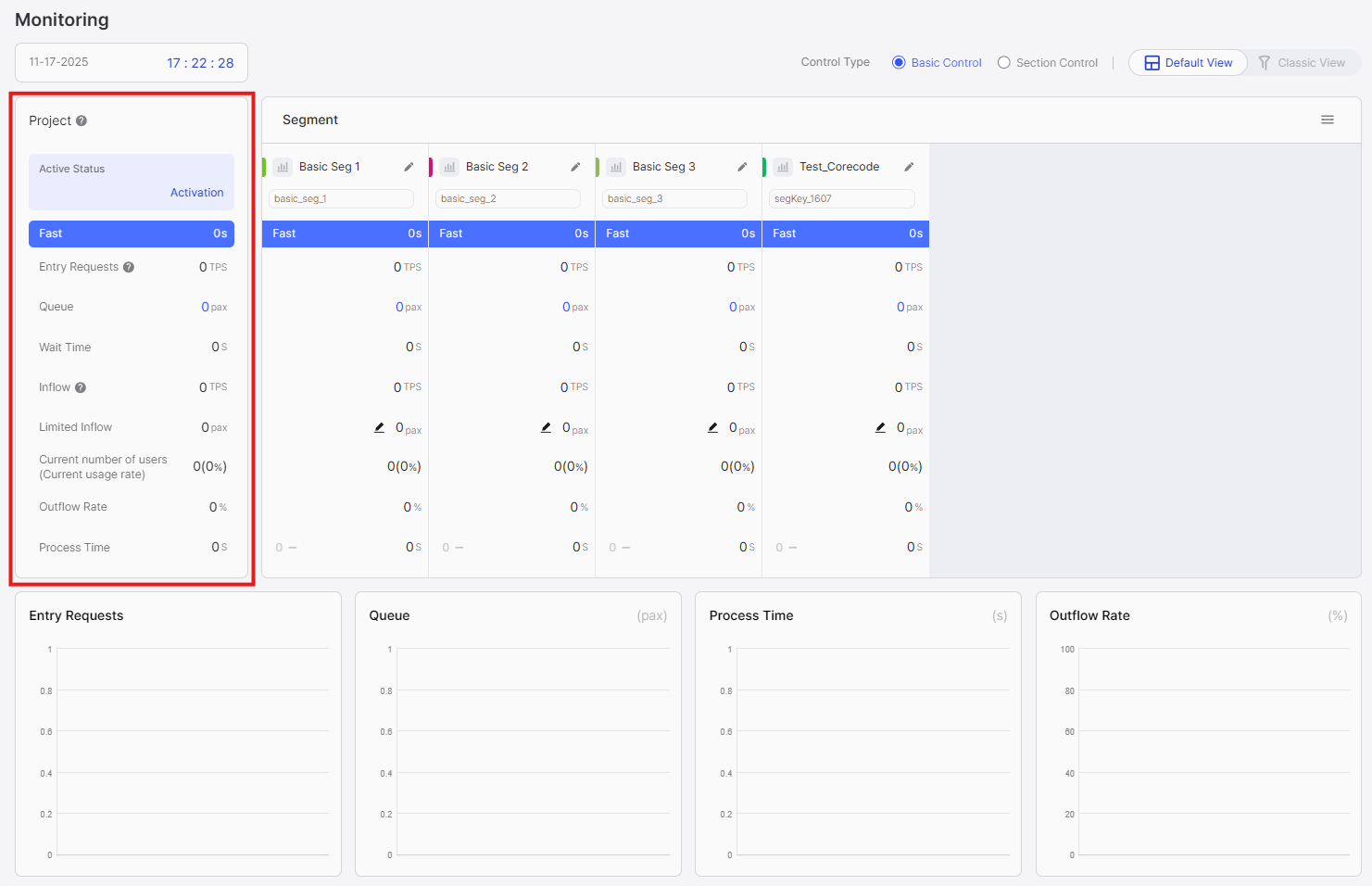 Project-level section showing aggregated metrics across all segments