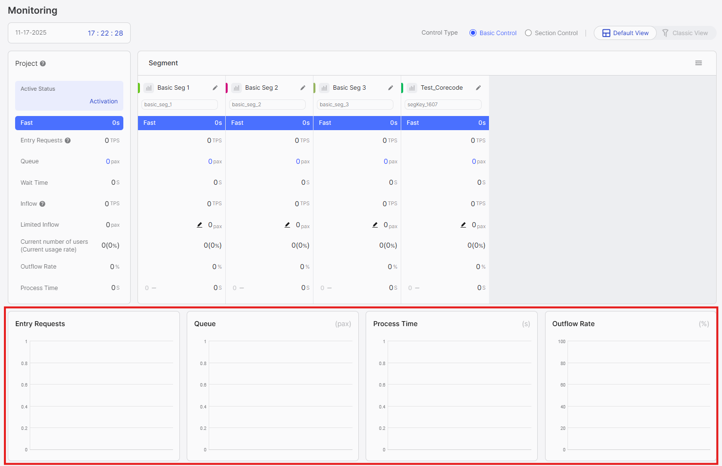 Time series graph showing metrics trends by segment over time