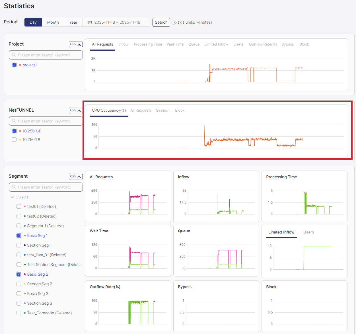 NetFUNNEL Server Instance Section Chart Area