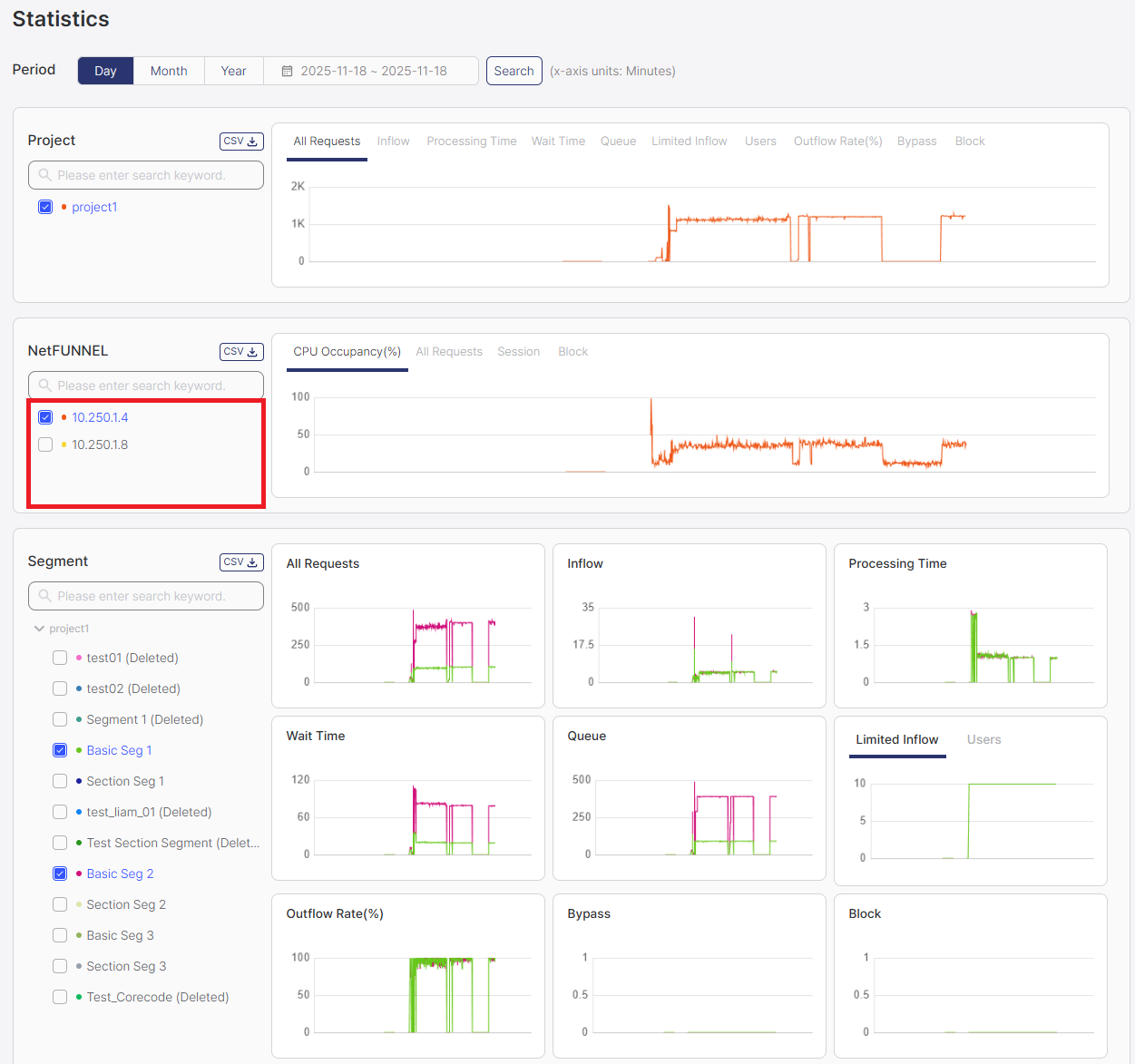 NetFUNNEL Server Instance Section Filter Area