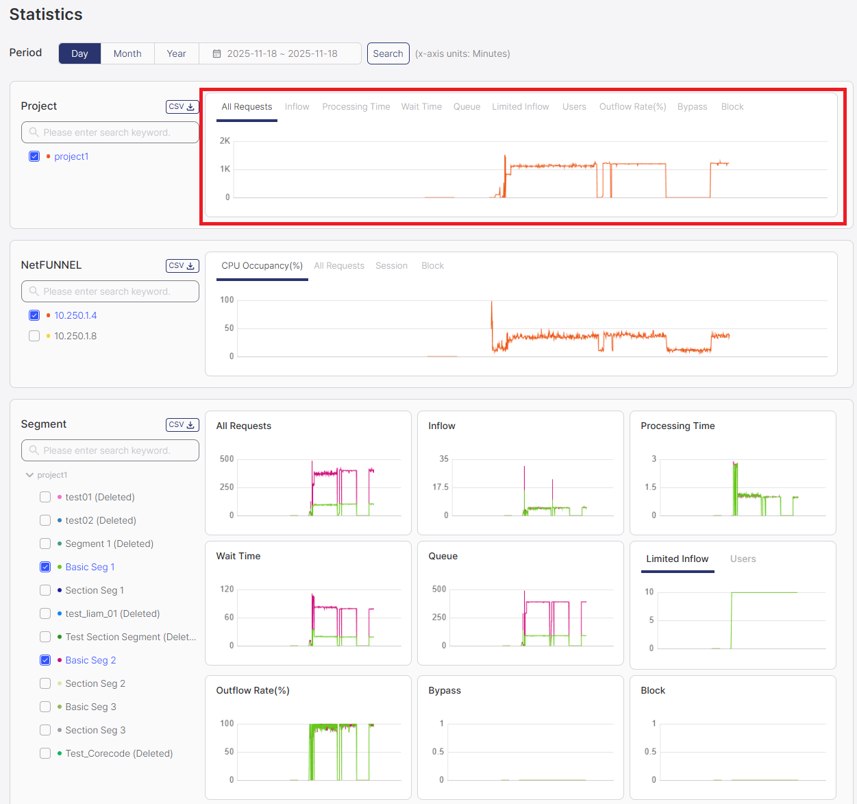 Project Section Chart Area